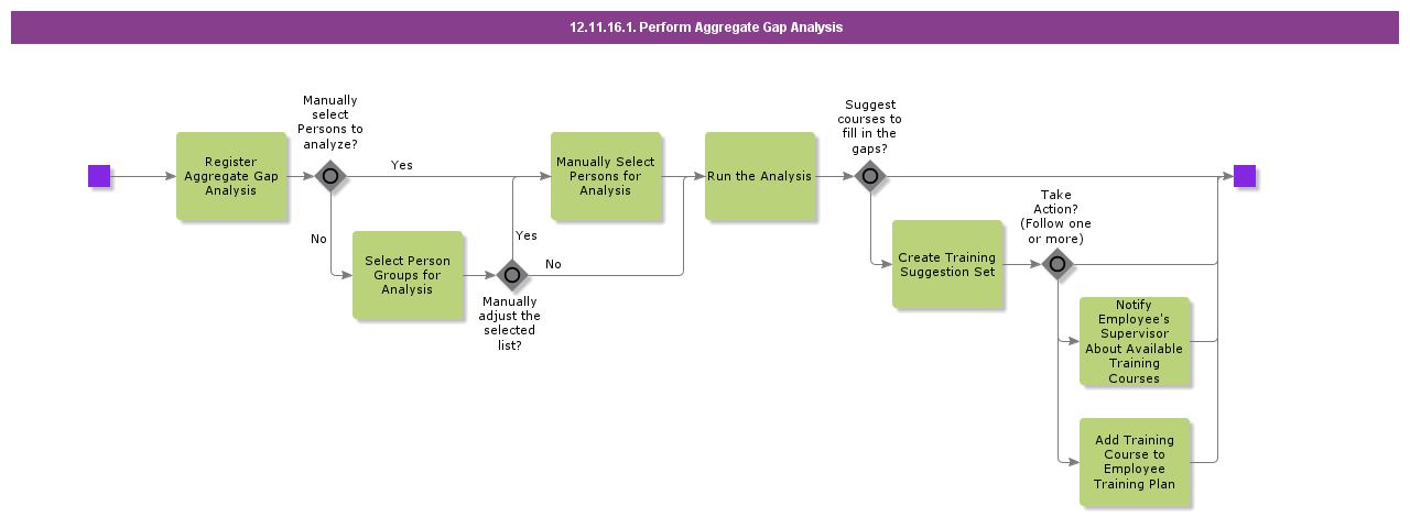 AnalyzeCompetencyGap