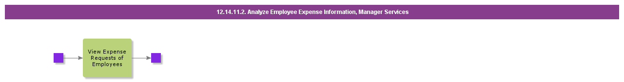 AnalyzeEmployeExpenseInformationCasual