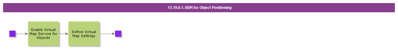 BDRforObjectPositioning