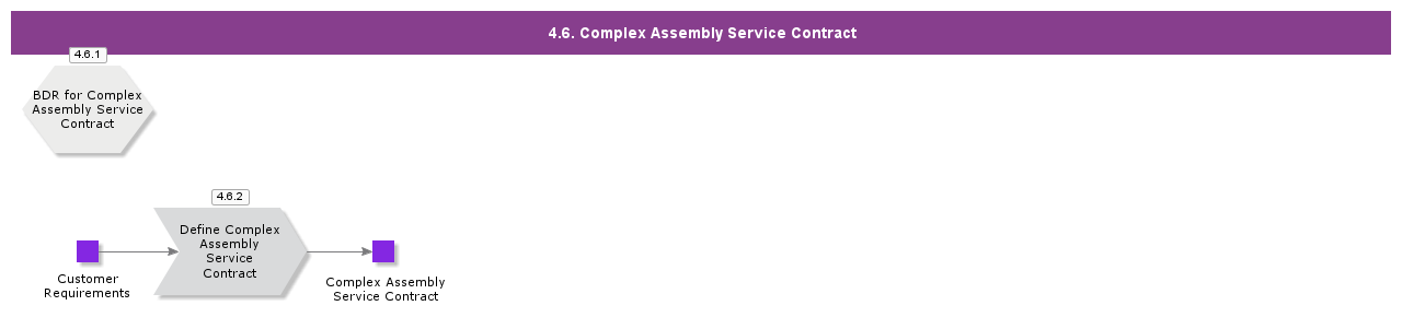 ComplexAssemblyServiceContract