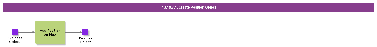 CreatePositionObject