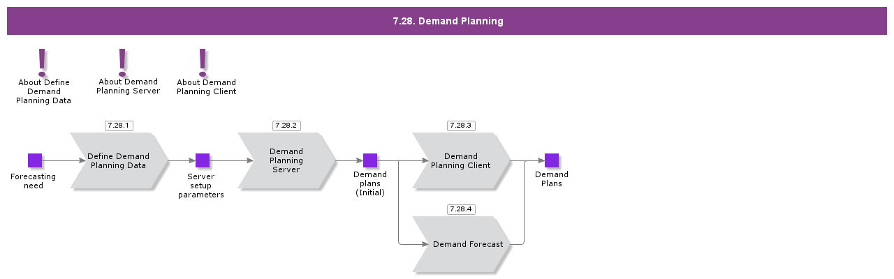 DemandPlanning