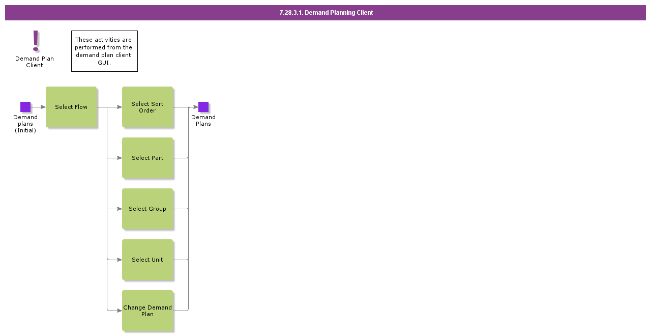 DemandPlanningClient