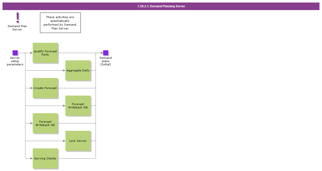 DemandPlanningServer