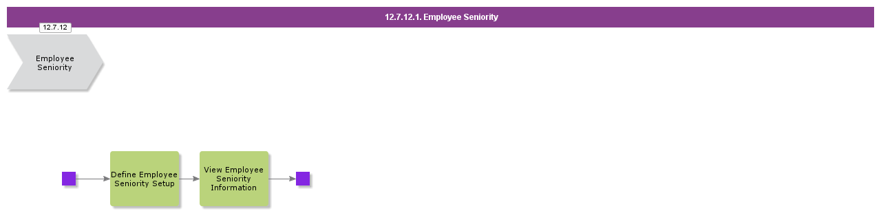 EmployeeSeniority