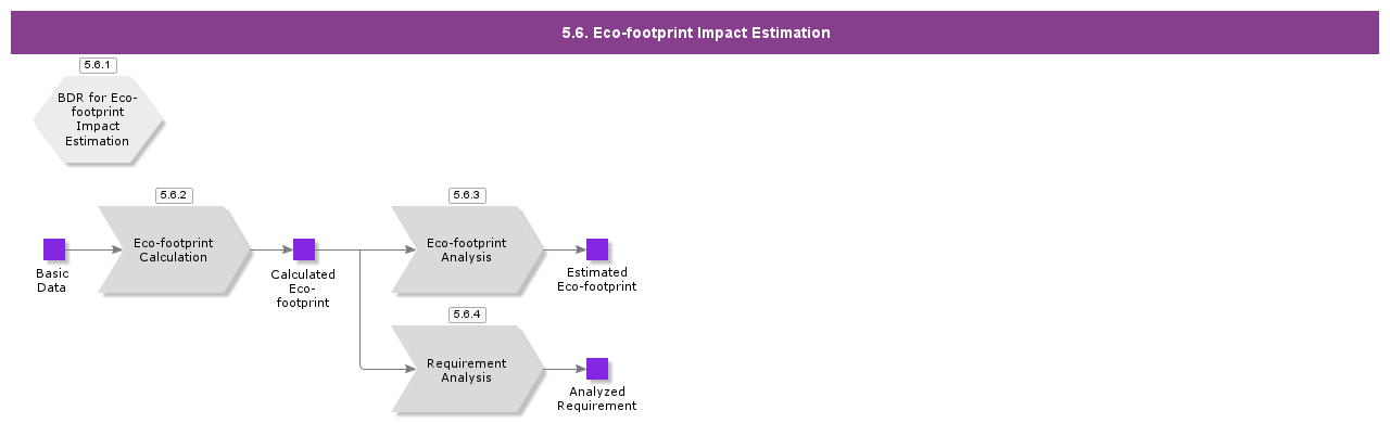 EnvironmentalImpactEst