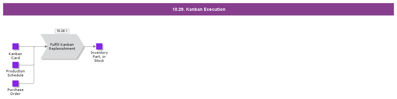 KanbanExecution