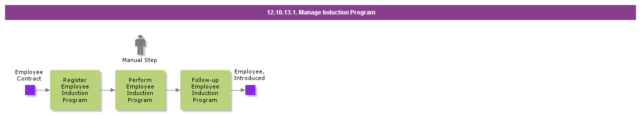 ManageInductionProgram