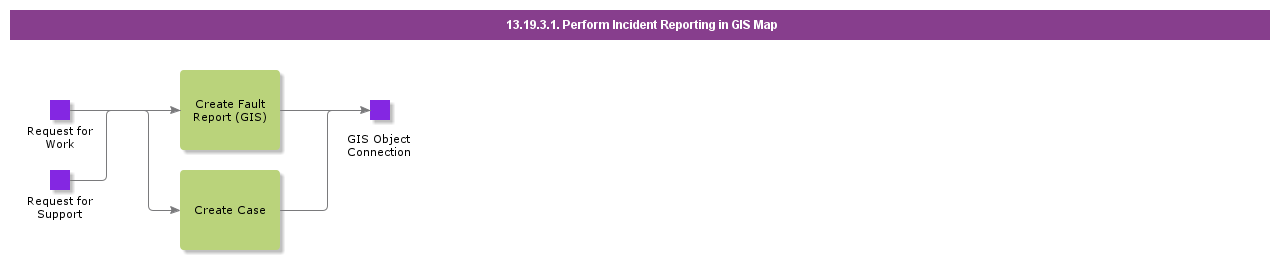 PerformIncidentReportingInGISMap