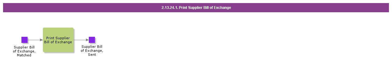 PrintSupplierBillofExchange