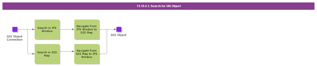 SearchForGISMapObjectConnection