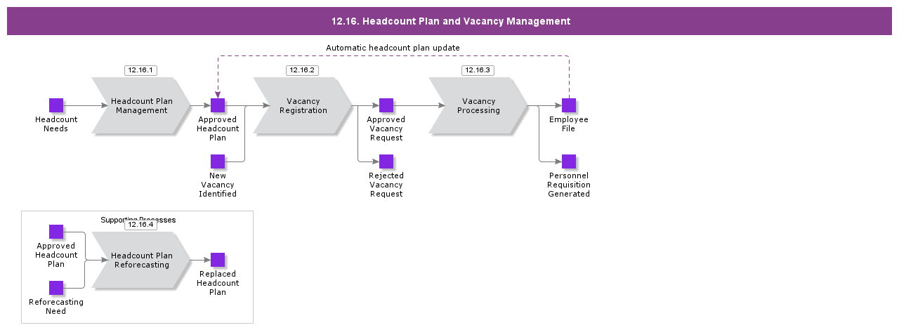 VacancyManagement