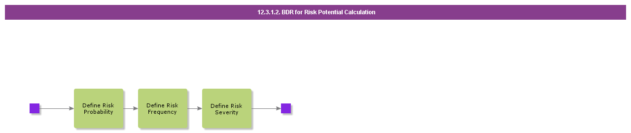 bdrforriskpotentialcalculation
