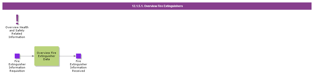 overviewfireextinguishers