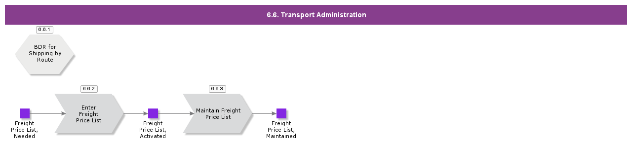 transportadministration